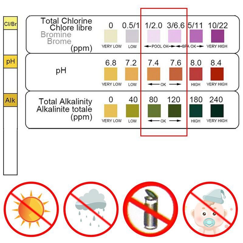 Ph Strip Test - 50 szt. Pasków testowych chloru i