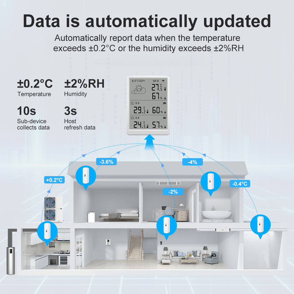 Weather Station Indoor - SMATRUL Tuya WiFi Precyzyjny Czujnik Temperatury